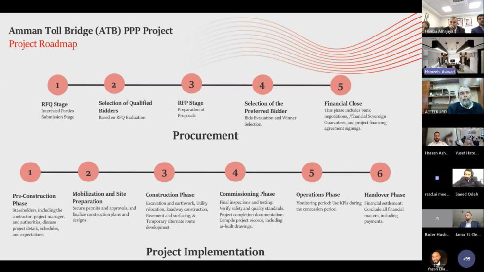 اهتمام دولي واسع بمشروع جسر عمان ووزارة الاستثمار تعلن انطلاق التاهيل