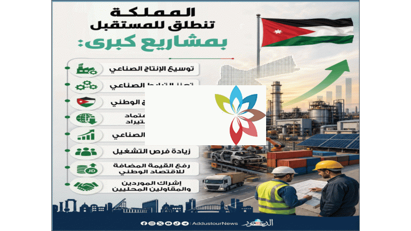 المشـاريـع الكبـرى تُحفّـز الجاذبية الاستثمارية للمملكة