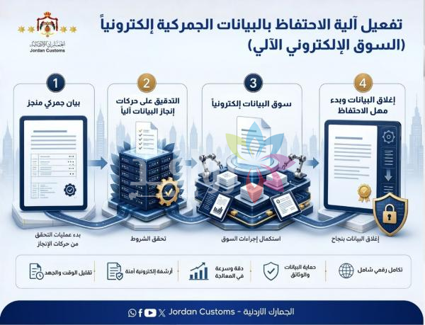 الجمارك تستكمل تطبيق مراحل السوق الإلكتروني الآلي للبيانات الجمركية