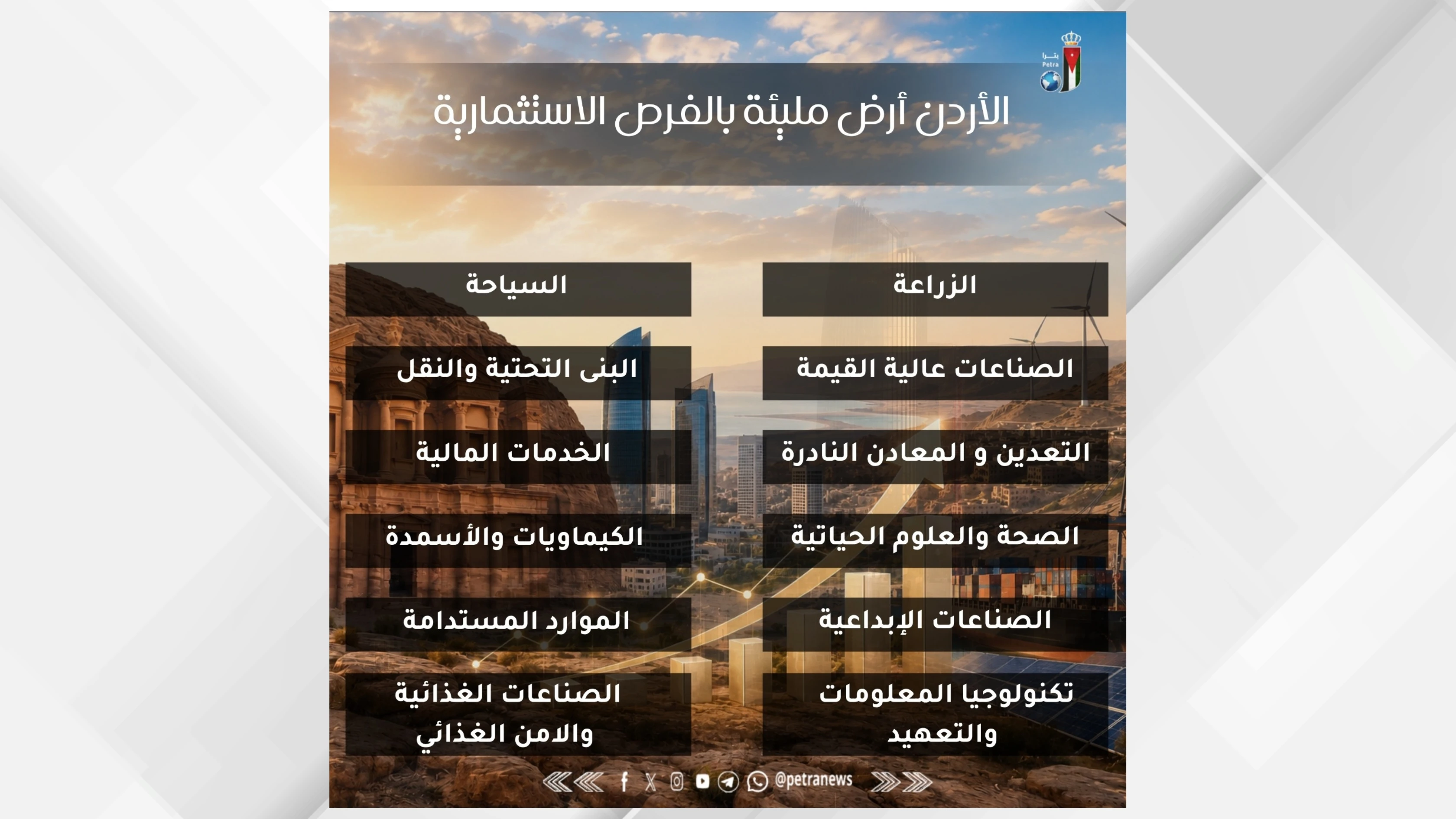 الاردن وجهة استثمارية عالمية: مزايا تنافسية وفرص واعدة للاعمال