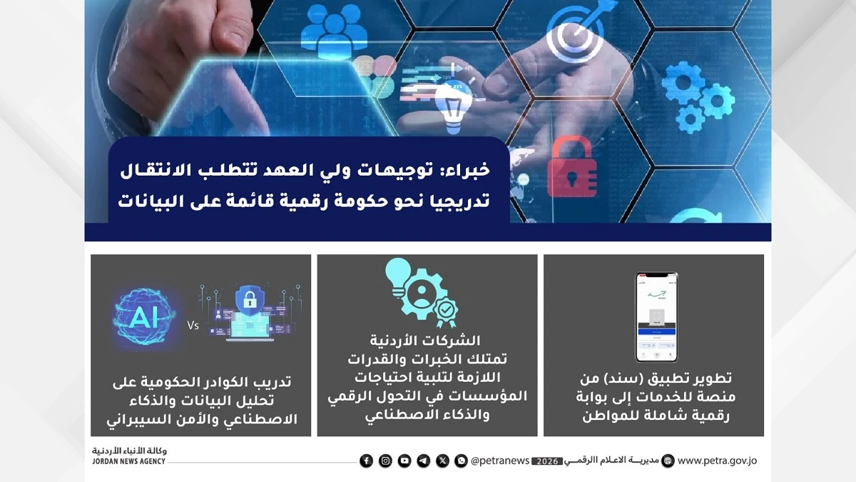 التحول الرقمي في الاردن دفعة قوية بتوجيهات ولي العهد نحو حكومة ذكية
