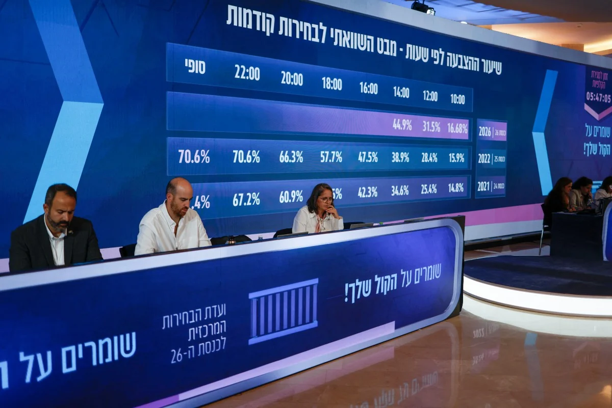 انتخابات الكنيست الاسرائيلي: مؤشرات اولية تضع نتنياهو في مواجهة معارضة صاعدة